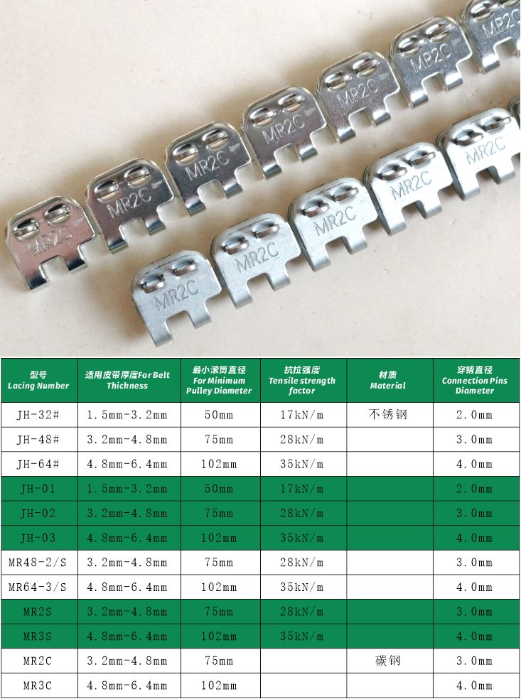 MR2C輸送帶蝴蝶鋼扣基本參數(shù)