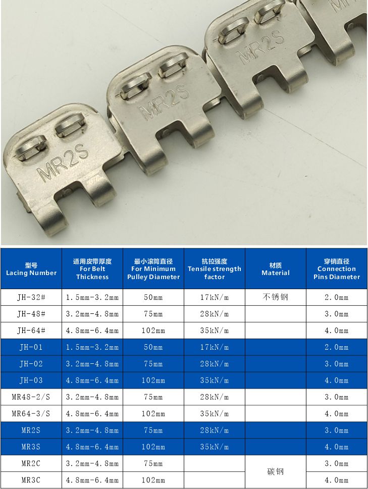 MR2S輸送帶蝴蝶鋼扣基本參數(shù)